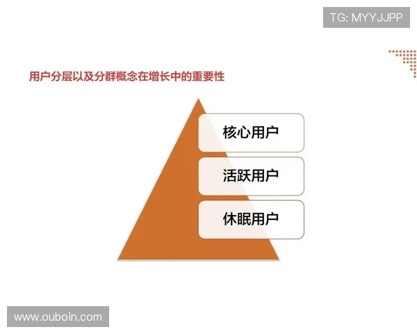 欧博体育：提升用户粘性与平台活跃度的有效策略
